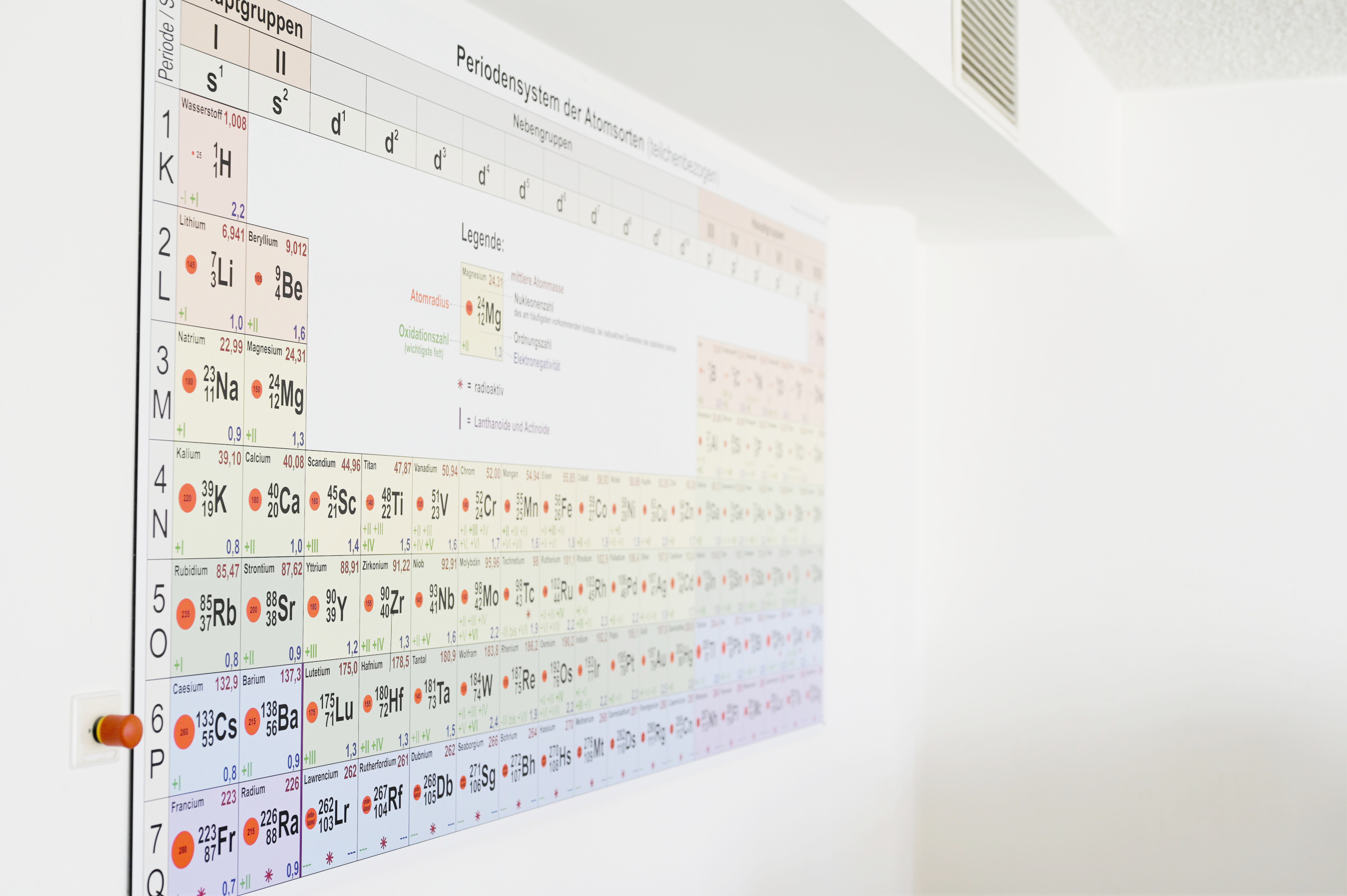 Handwerkszeug eines Chemikers: Das Periodensystem der Elemente