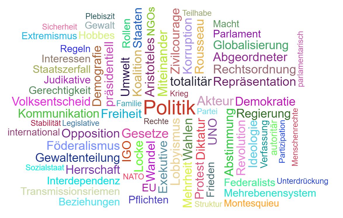 WordCloud Politik Wordcloud.JPG