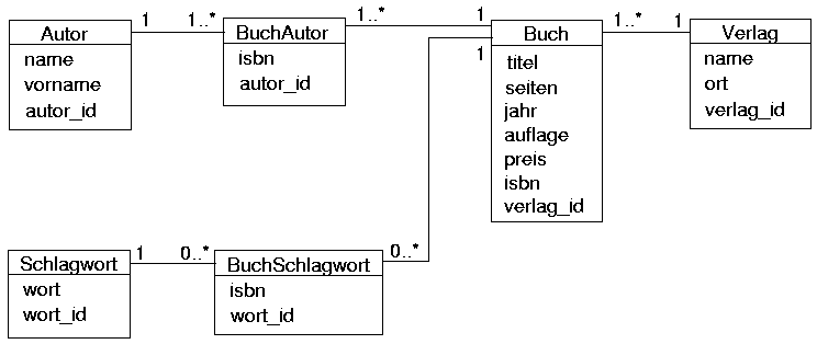 Datenbank_Klassendiagramm database_klassendiagramm.png