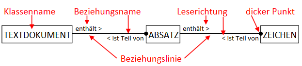 enthaelt.png enthaelt.png