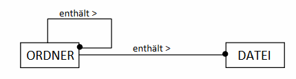 enthaelt2.png enthaelt2.png