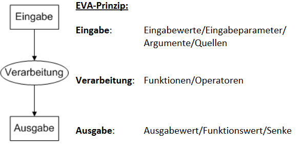 EVA-Prinzip EVA.png