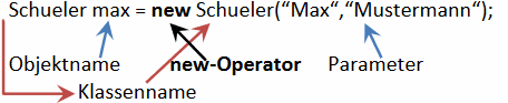 Konstruktor new.png