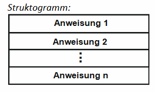 Sequenz1 sequenz1.png