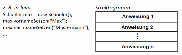 Sequenz_java sequenz2.png