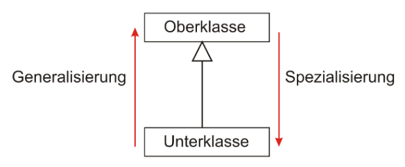 Vererbung vererbung.png