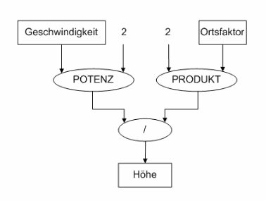 Datenflussdiagramm verkettung.png