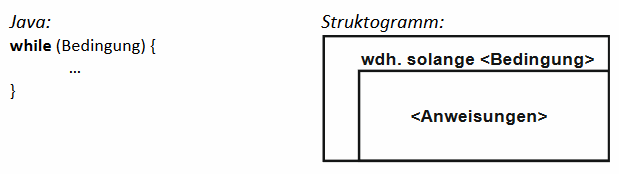while Schleife wdh_anfang.png