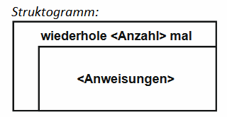 Wiederholung_fest wiederholung_fest.png
